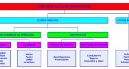 2. Custos da frota de veículos